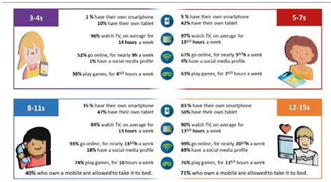 Kids Using Technology 的图像结果