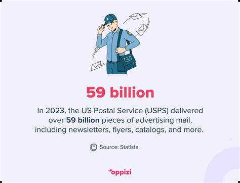 Image result for Direct Mail Printing