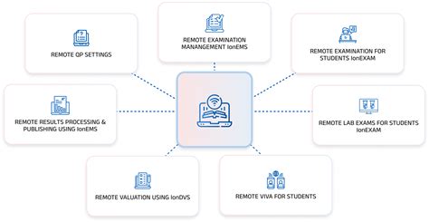 Ion Education