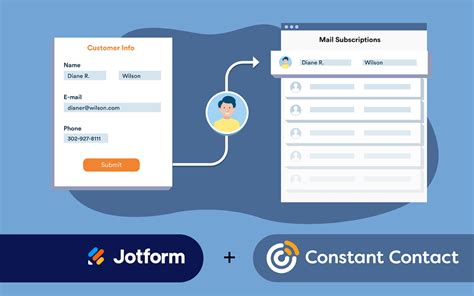 Image result for Constant Contact Help