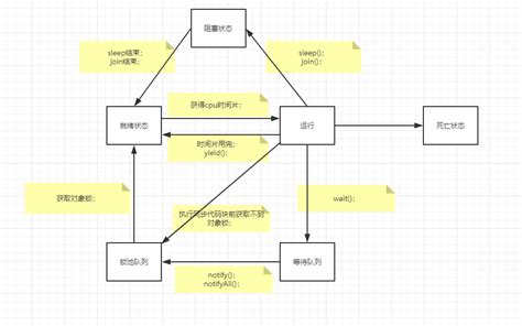 Join Method in Java 的图像结果