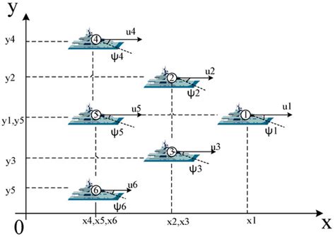 Distributed Model Predictive Consensus Control of Unmanned Surface ...