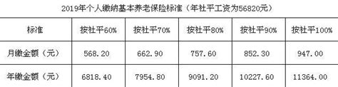 2023哈尔滨退休养老金上调最新消息,退休工资上调多少钱