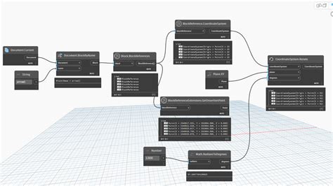 Image result for Dynamic Block Rotation