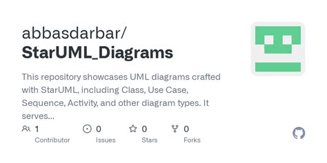 Image result for StarUML Generate Java Code