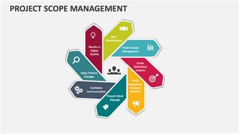Scope Project Management 的图像结果