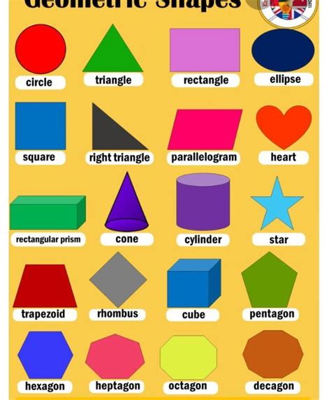 what is gamtrical shaps which shape I draw - Brainly.in