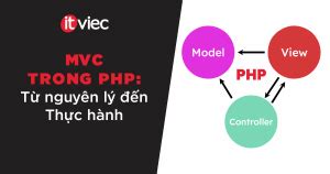 Image result for MVC with MySQL PHP Tutorial View
