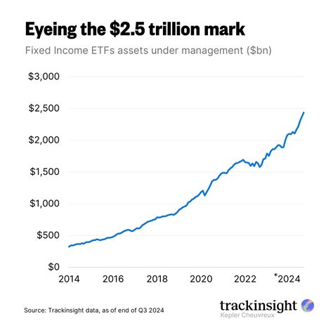 The Fixed Income ETFs Landscape | Investing.com Canada