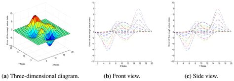 Low-Cost Ultrasonic Distance Sensor Arrays with Networked Error Correction