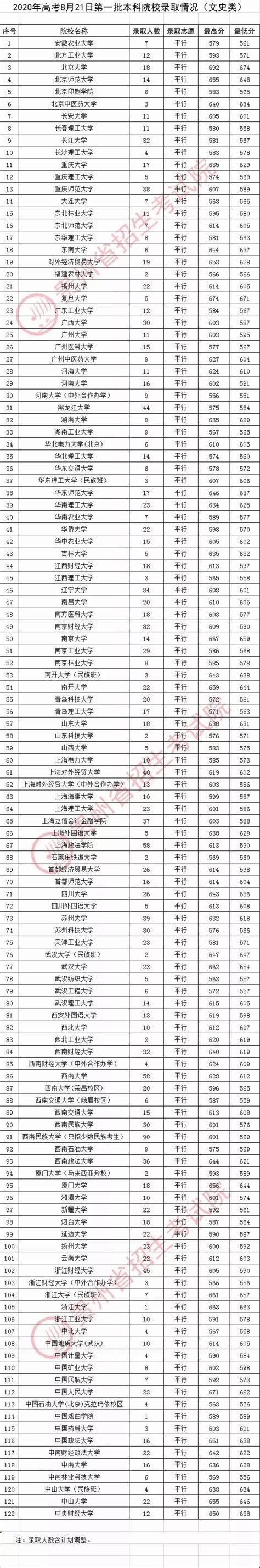 贵州2020高考时间安排公布_高考网