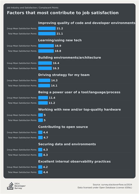 Professional Developers | 2024 Stack Overflow Developer Survey