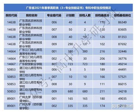 绵阳二诊考多少分能上本科？ - 知乎