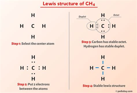Lewis Structure for CH4 的图像结果
