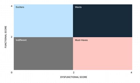 Feature Model Map 的图像结果