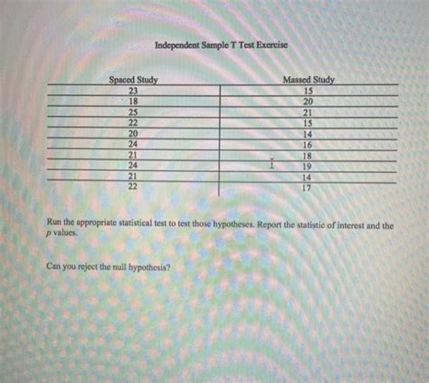 Image result for Independent Sample T-Test Example Solved