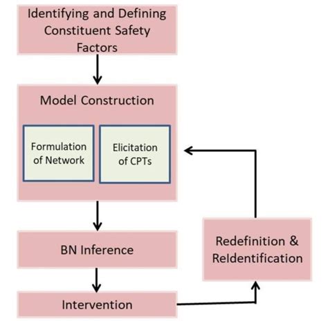Image result for Bayesian Estimation Process