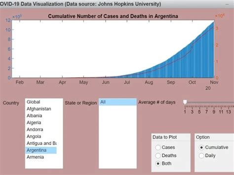 MATLAB Coronavirus 的图像结果
