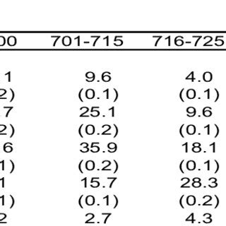Image result for First Order Transfer Matrix