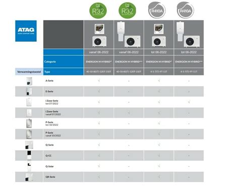 Atag Energion (Hybride) warmtepomp systemen - Duurzame energie en ...