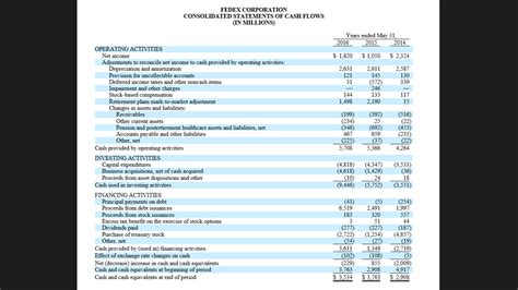 Solved Fedex corporation Consolidated balance sheet | Chegg.com