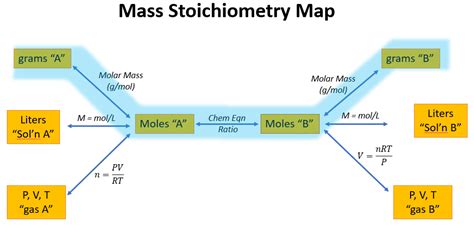 Solution Stoichiometry Chemistry LibreTexts, 59% OFF