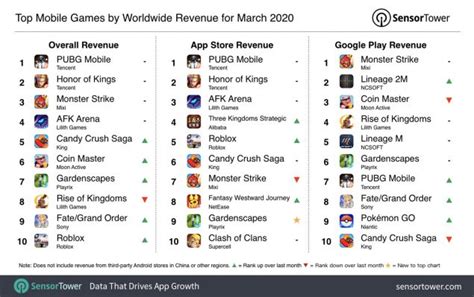 Ecco i giochi che hanno venduto di più a marzo 2020