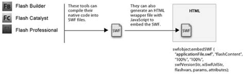 Image result for HTML to SWF