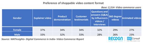 video-commerce-report - Watconsult