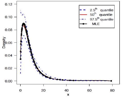 Image result for Mean Using Density Function