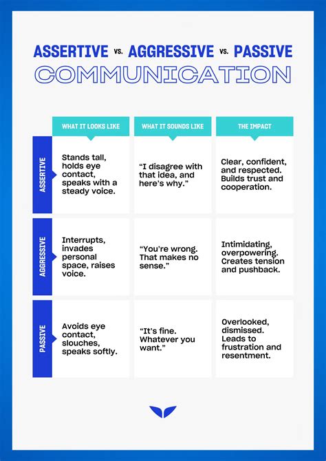 Assertive Communication Skills: How to Use & Improve Them