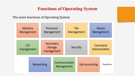 Image result for Differences Between Opperating Systems