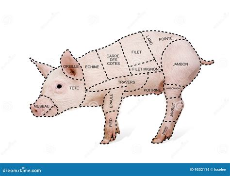 Whats Pork In French at Micheal Weston blog