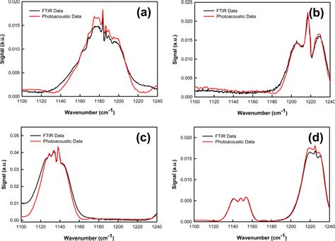 Quantum Cascade Laser-Based Photoacoustic Spectroscopy for Trace Vapor ...