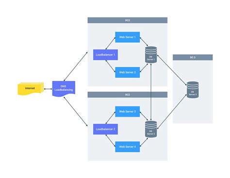 Computer Network Diagram Examples 的图像结果