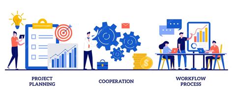 Project Cooperation 的图像结果