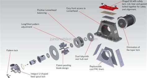 Image result for Auto Blasting Machine Structure Parts