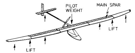 Spars Structures Mod 的图像结果