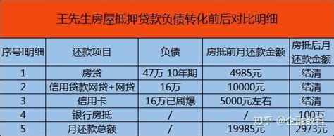 经营贷置换房贷？多地监管提示“转贷”风险 - 知乎