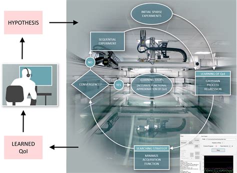 Image result for Robot Science Experiments
