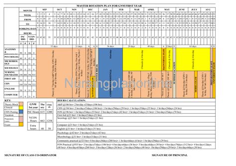 Nursing Rotation Plans – GNM, ANM, P.B.B.Sc. | NursingPlans.in ...