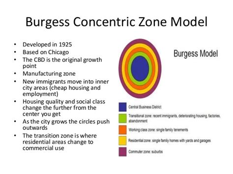 Image result for Concentric Zone Model