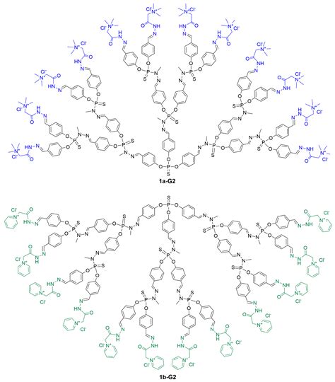 Single-Component Physical Hydrogels of Dendritic Molecules