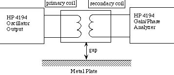 Image result for How to Test a Prox Sensor