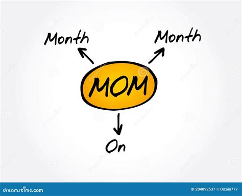 MOM - Month on Month Acronym, Business Concept Stock Image - Image of compare, days: 204892537