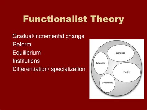 Rezultat imagine pentru Structural Functionalism Explained
