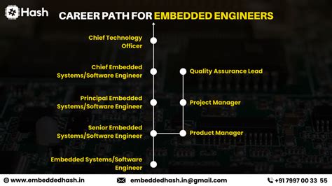 Image result for Embedded Engineer