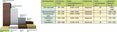 Каменная вата и ее характеристики. Что такое каменная вата и хороший ли ...