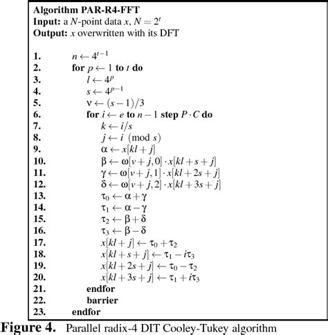 Image result for Cooley and Tukey Algorithm