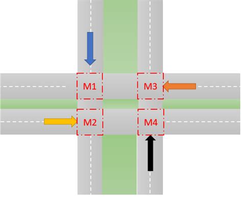 Connected and Autonomous Vehicle Scheduling Problems: Some Models and ...